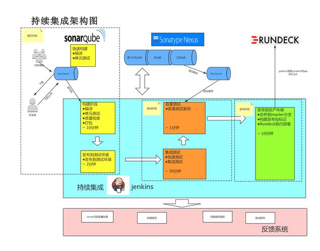 持续集成是什么意思