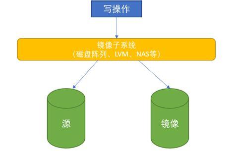 快照镜像_镜像快照