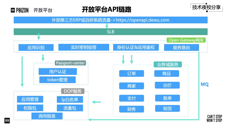 开放传输网络_开放API