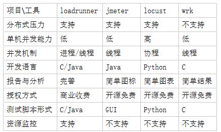 python 测试用例管理工具_群组管理工具