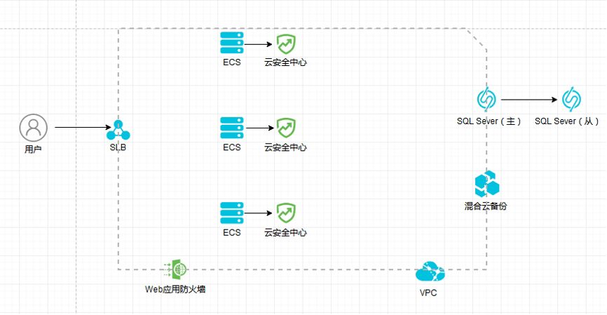 跨云平台怎么迁移_跨云跨IDC