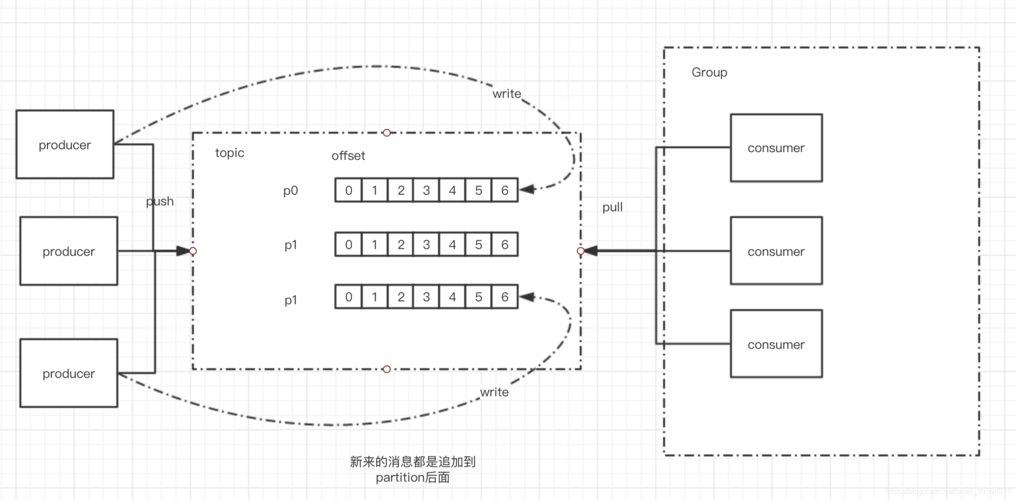 kafka 抽取mysql数据库_参考：作业分片维度