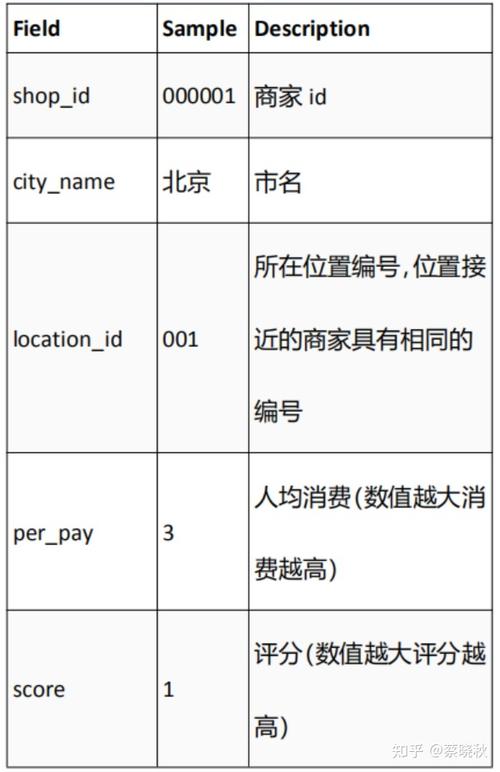 口碑商家客流量 _商家管理