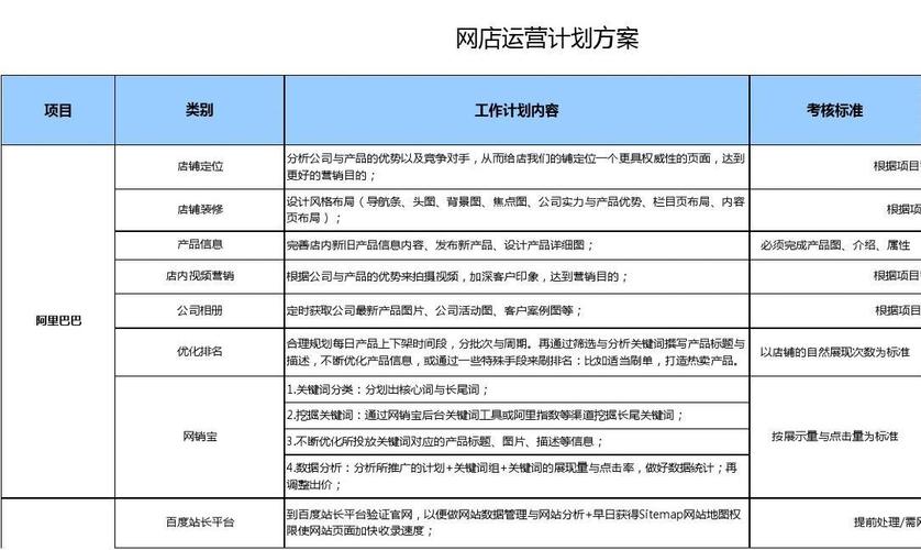 电商网站运营规划_使用Prestashop搭建电商网站