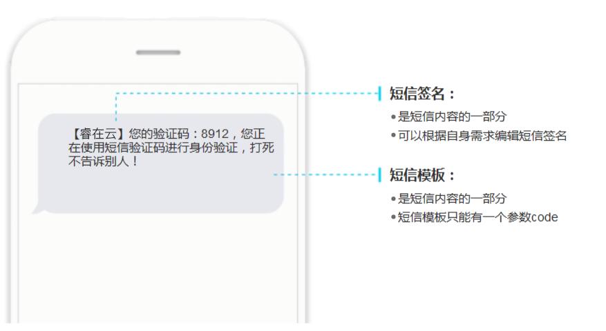 go短信 签名设置_短信签名