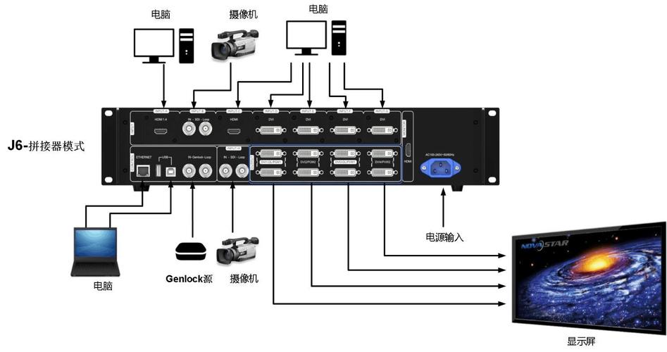 诺瓦n6接服务器要什么线