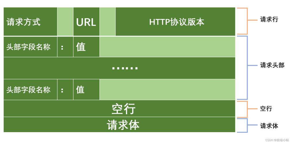 客户端服务器http通信_开启HTTP/2提升通信效率