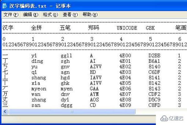 存储一个汉字需要几个字节