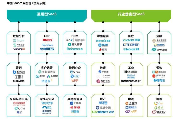 saas产品有哪些