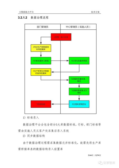 大数据处理方案_大屏数据处理应用模板