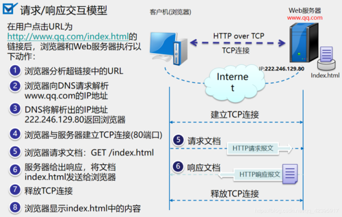 课程设计 http服务器 客户端_HTTP