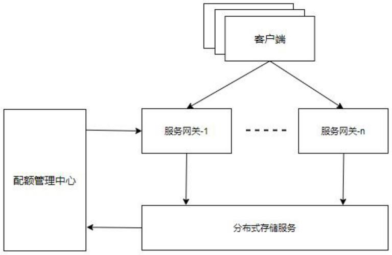 对象存储如何设置桶的配额_设置桶配额