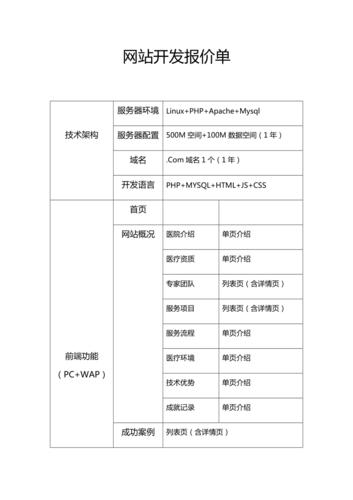 开发网站报价_联营商品规格对照报价单填写说明