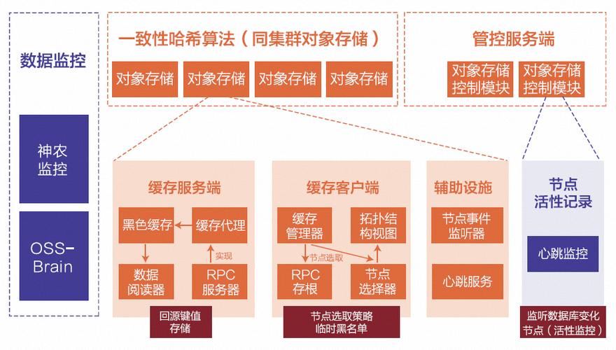 对象存储桶存储类型响应结果_桶存储类型