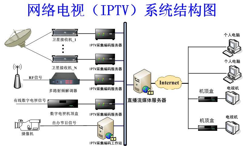 电视的服务器的主机名称_配置主机名称与IP地址的映射