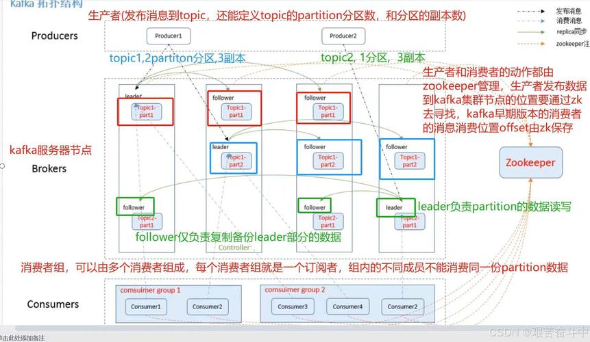 Kafka集群_管理Kafka集群