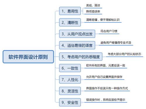 ui设计的基本原则有哪些