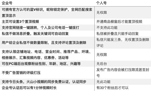 抖音达人号和商家号的区别