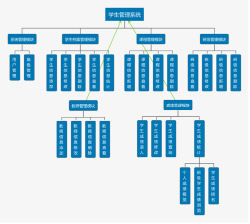 配置解析模块_模块配置