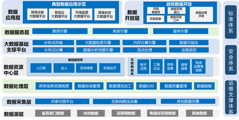 大数据方案提供商 企业平米_解决方案提供商