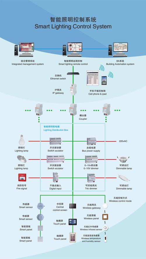 k通信总线_通信