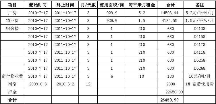 空间租用费用_交换数据空间费用