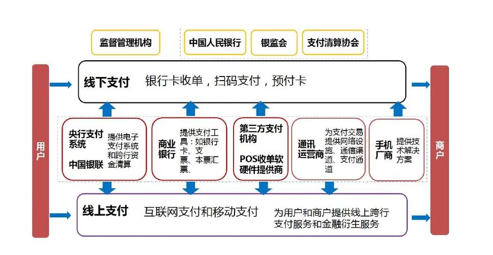 第三方支付平台接口_开放平台接口