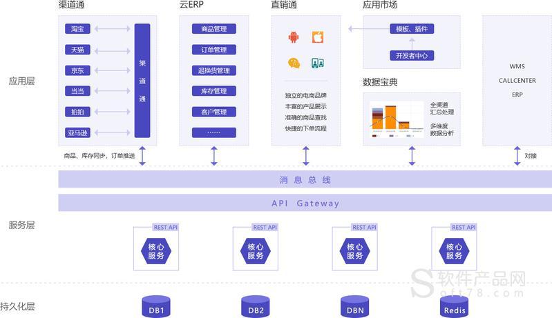 电子商务解决方案的基本内容_电子商务设置