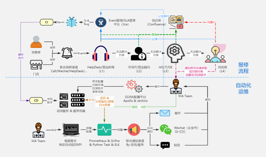 PostgreSQL自动化运维_自动化运维