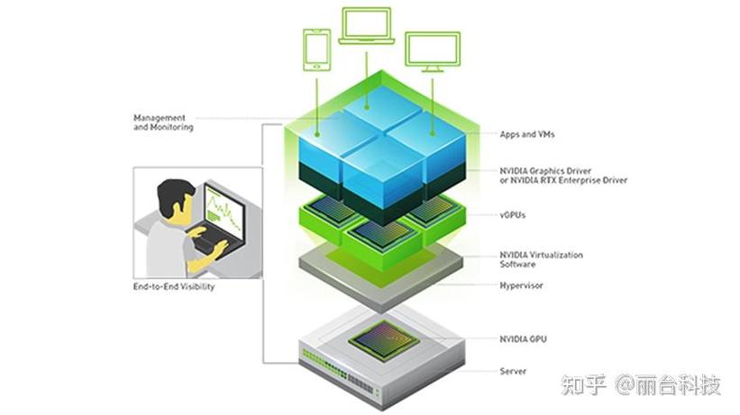 配置虚拟化服务器_GPU虚拟化