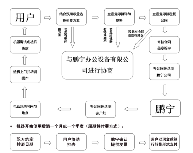 德国虚拟服务器租用_方案