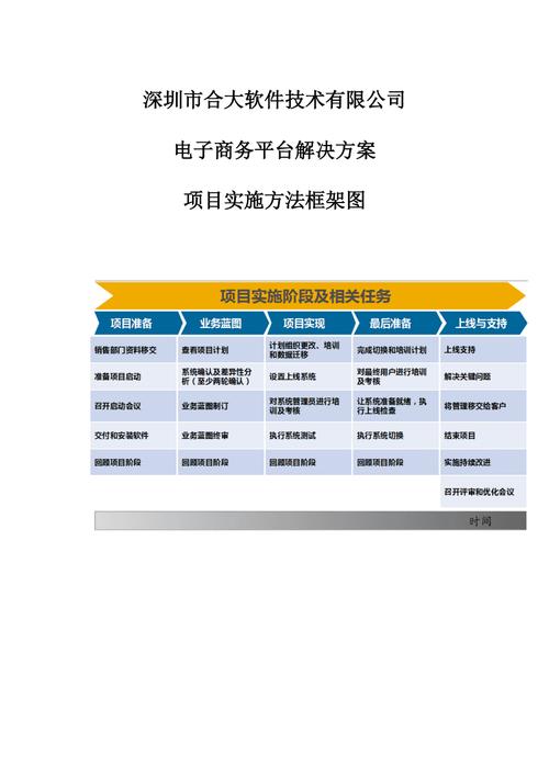 电子商务解决方案_电子商务设置