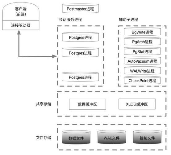 开源的内存关系数据库_关系型数据库