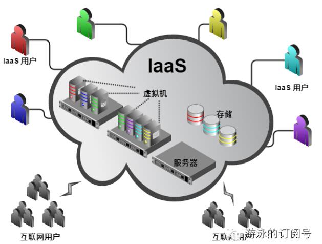 IaaS可以用于哪些应用场景？