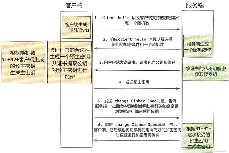 多线程实现服务器与多个客户端通信_配置TLS安全策略实现加密通信