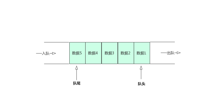 队列构建_队列