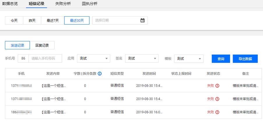 短信营销业务_国内短信业务统计