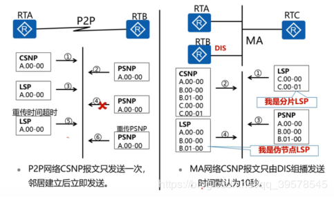 dis协议_协议类—WSDisConnect