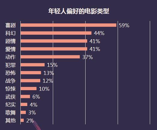 大数据对电影的影响_迁移对源数据库的影响