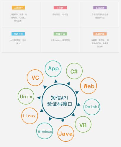 短信服务api接口_发送短信API