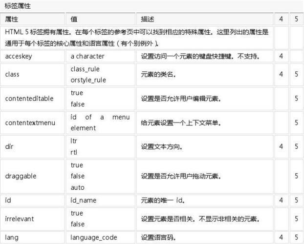 jsp和html区别