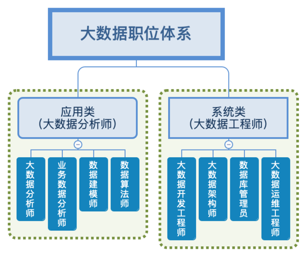 关于数据库方面的职位_关于