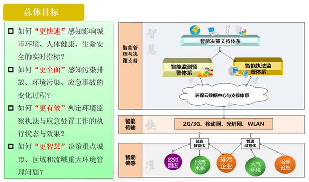 数据中心的绿色环保策略有哪些？