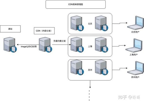 php实现cdn上传原理_PHP