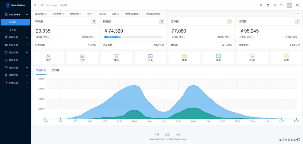 控制台前端模板_前端API