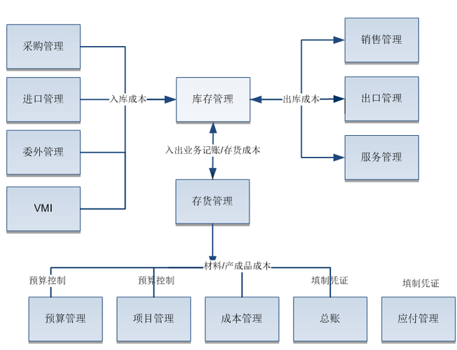 存储过程中事务管理_事务管理