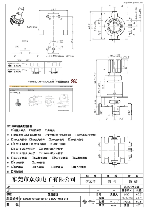 编码器类型有几种