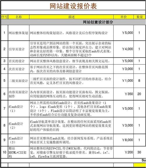 广州 网站建设 行价_创建设备