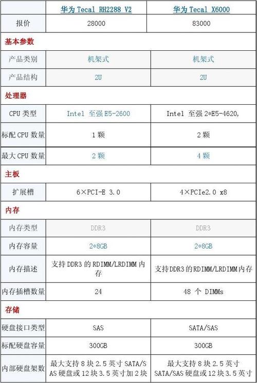 客户端与服务器socket相关参数_相关参数