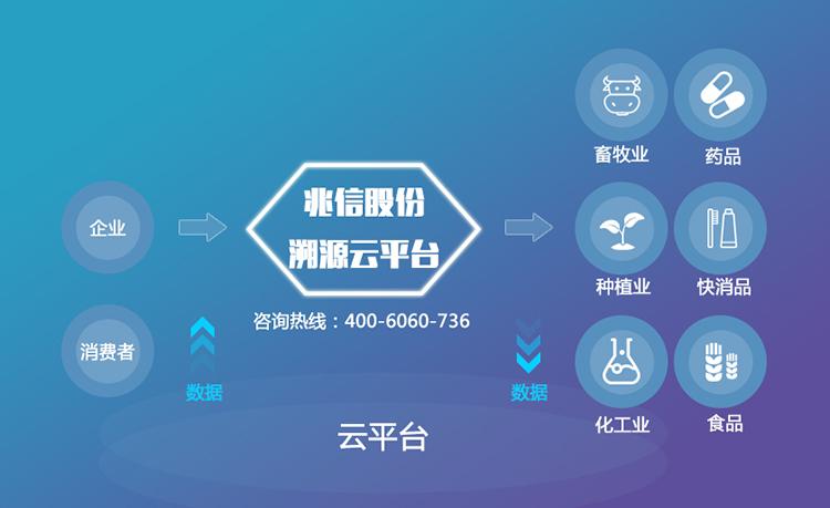 可信网站_可信溯源